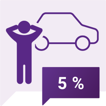 Teksten 5 % over piktogram av person med hender på ørene foran bil. - Klikk for stort bilde