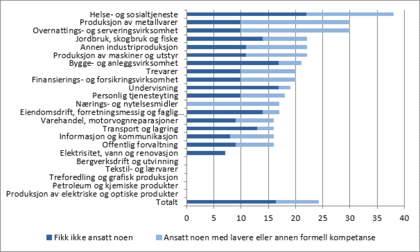 Figur 18 - Klikk for stort bilde