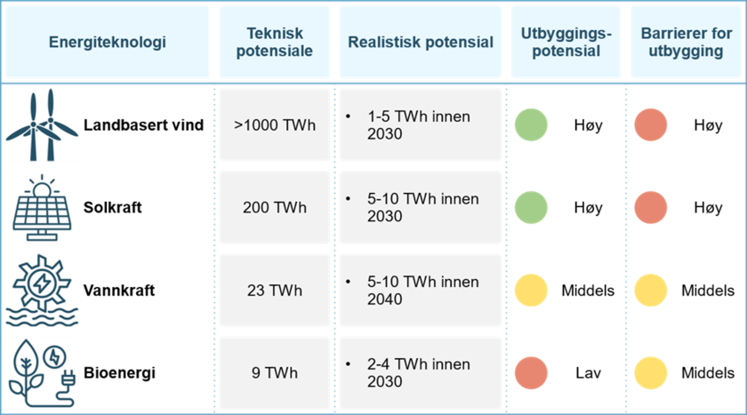 Figuren  viser en y-akse og en x-akse  med figurer og rundinger i grønt, gult og rødt.  - Klikk for stort bilde
