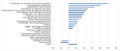 Figur 17 - Klikk for stort bilde